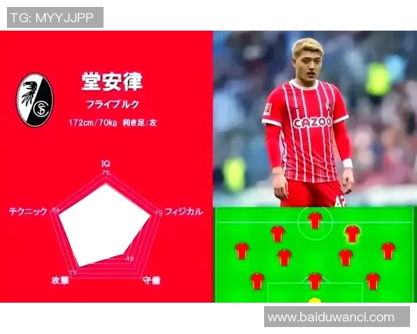 五大联赛新星排行榜